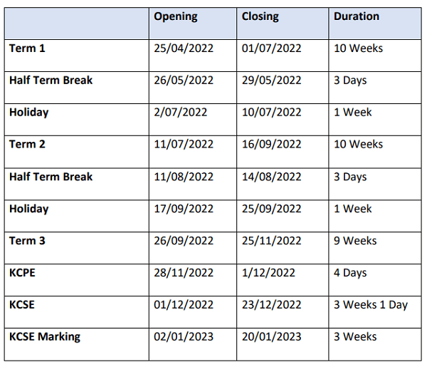 Here Are The Changes In The 2021-2023 Academic Calendar For Kenyan Schools